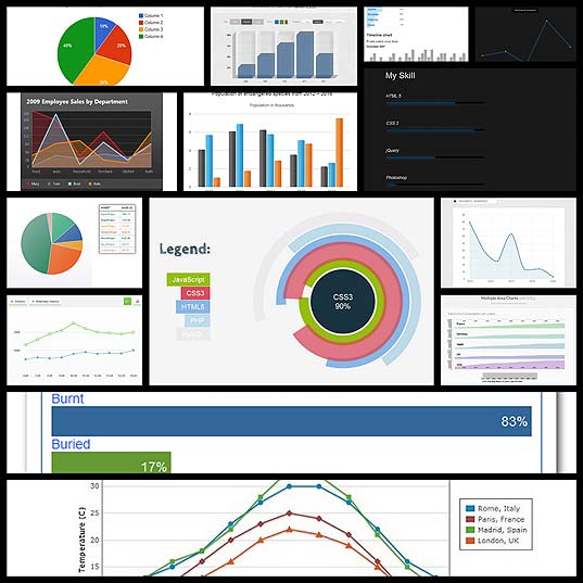 10-data-visualization-tutorials-jquery-and-htmlcss