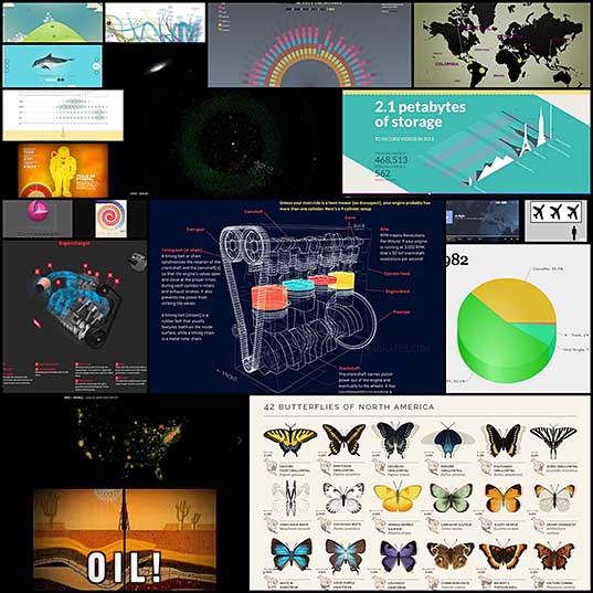 20 Awesome Animated Infographics with Interactive Designs